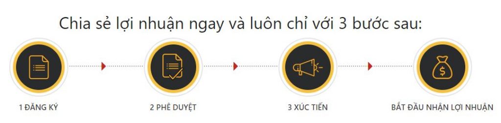 Tính hoa hồng đại lý Vn88 Cach tinh hoa hong Vn88 chinh xac nhat hinh anh 2