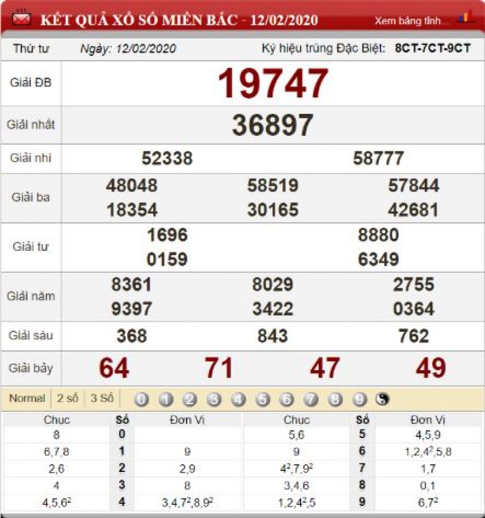Cược lô đề onlien hình 2 cach danh lo de online hinh anh 2