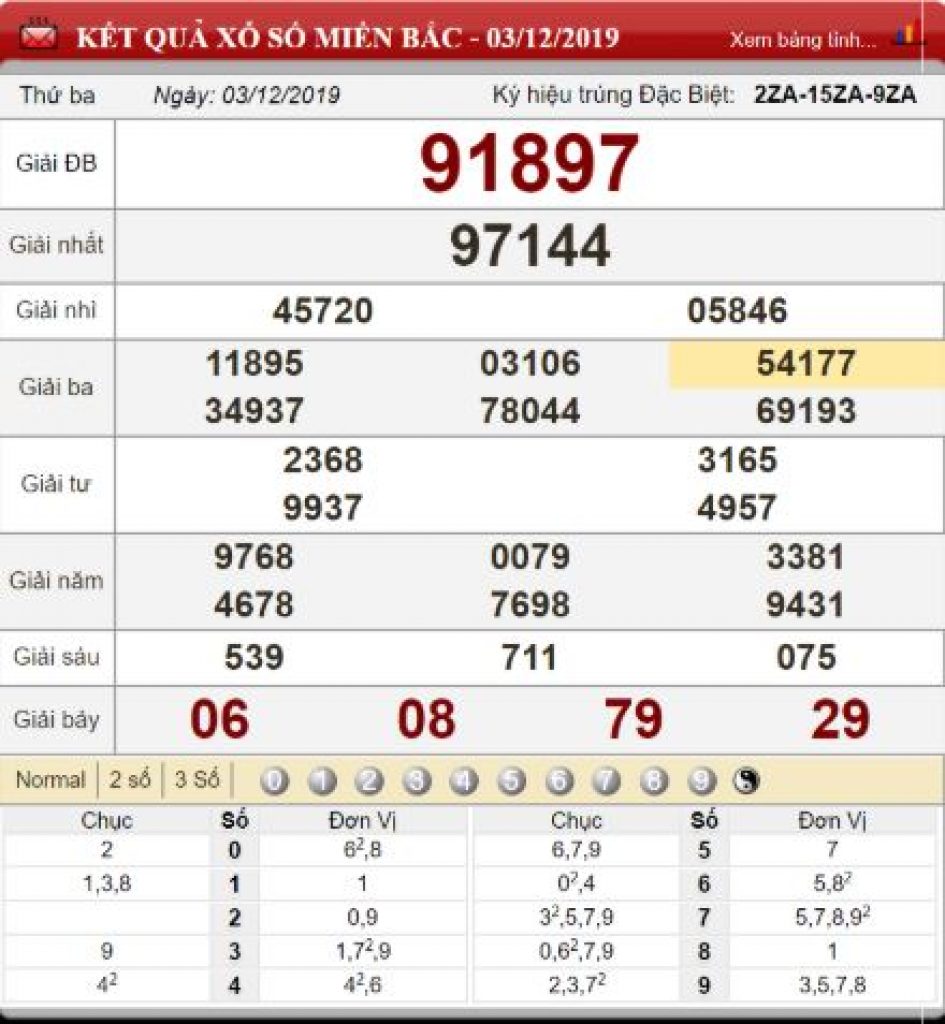 Có nên chơi lô đề tại win2888 không Co nen choi de online win2888 khong