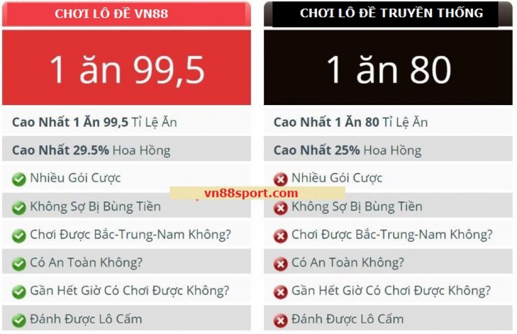 Nha cai choi lo de online uy tin nhat hinh 1