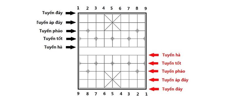 Cách đánh cờ úp hình ảnh 2 Huong dan cach choi co up hinh anh 2