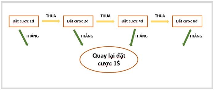 Cách đầu tư cá cược bóng đá hình ảnh 2 Cach dau tu ca cuoc bong da hinh anh 2