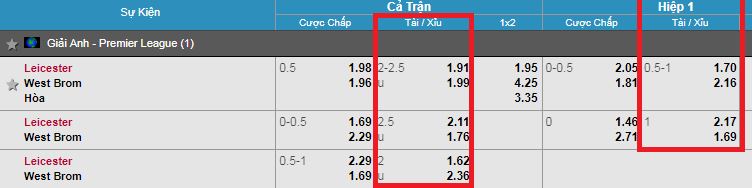 Cách cược kèo over/under hiệp 1 Cach cuoc keo over/under hiep 1