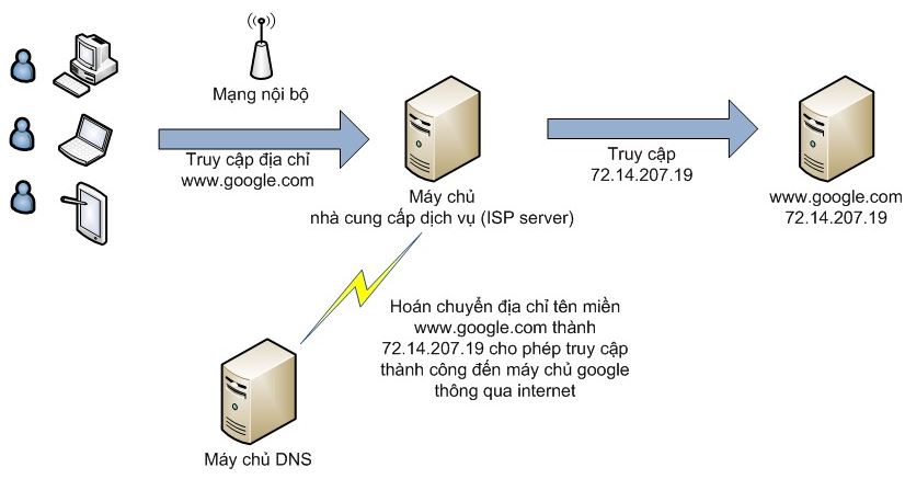 Cách vượt tường lửa vào nhà cái hiệu quả Cach vuot tuong lua vao nha cai hieu qua