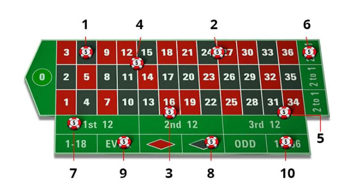 Cách chơi Roulette online tại Vn88 Cach choi Roulette online tai Vn88