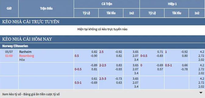 Cách soi kèo bóng đá tại Vn88 Cach soi keo bong da tai Vn88