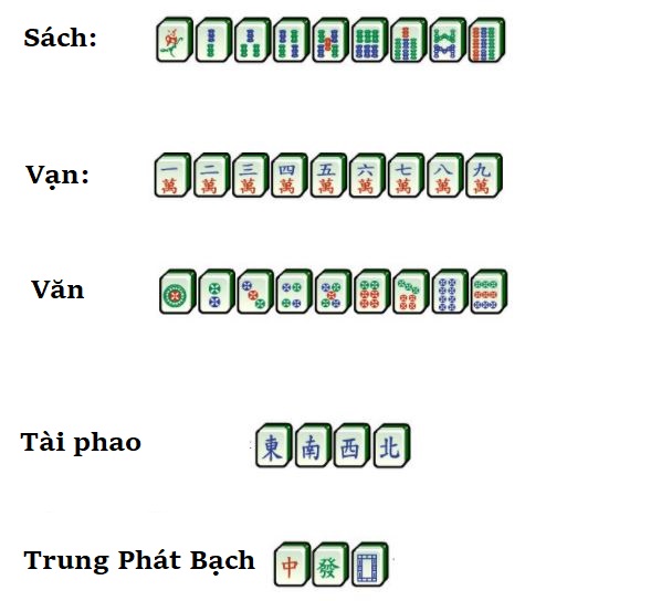 Luật chơi bài Mạt chược Luat choi bai Mat chuoc