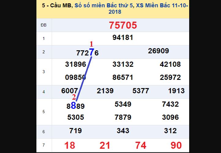 Cách soi cầu lật liên tục Cach soi cau lat lien tuc