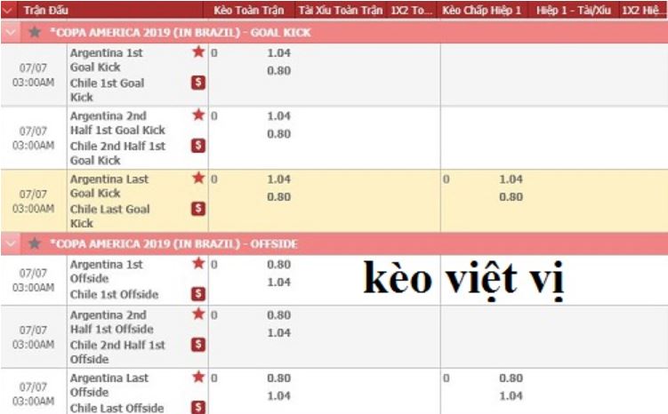 Kinh nghiệp cược kèo việt vị Kinh nghiem cuoc keo viet vi