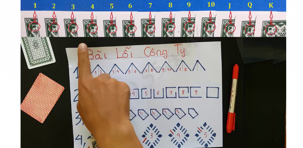 Cách sử dụng bài lỗi caro đỏ Cach su dung bai loi caro do
