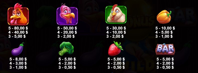Các biểu tượng khác trong game Chicken Chase Cac bieu tuong khac trong game Chicken Chase