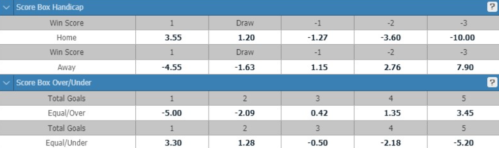 Cách cược kèo score box ra sao Cach cuoc keo score box ra sao