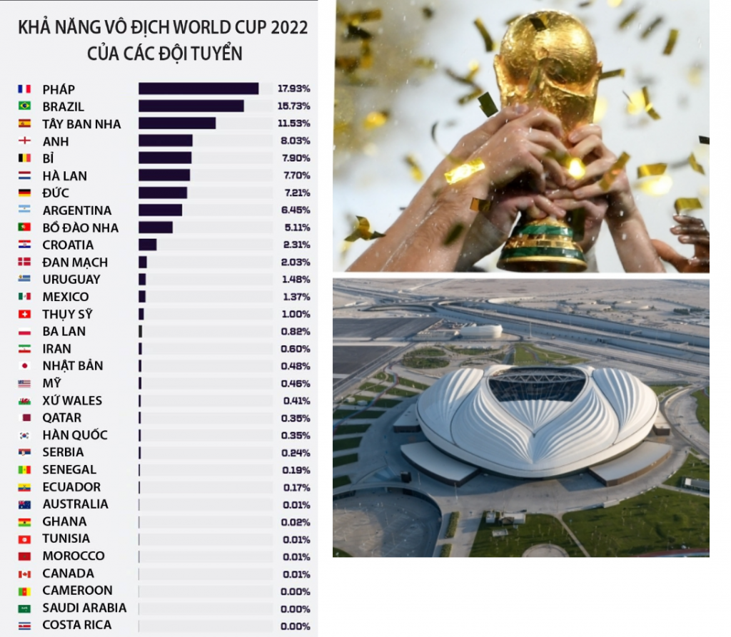 Các bảng đấu tại World Cup 2022 ra sao? Cac bang dau tai World Cup 2022 ra sao?