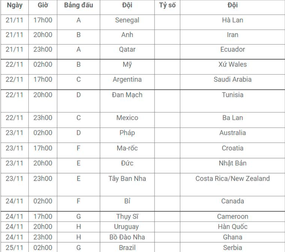 World cup 2022 diễn ra ở đâu World cup 2022 dien ra o dau
