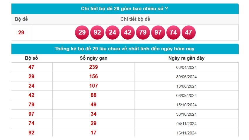 Thống kê tần suất bộ đề 29 chính xác tại Vn88 Bang thong ke tan suat bo de 29 chinh xac tai Vn88