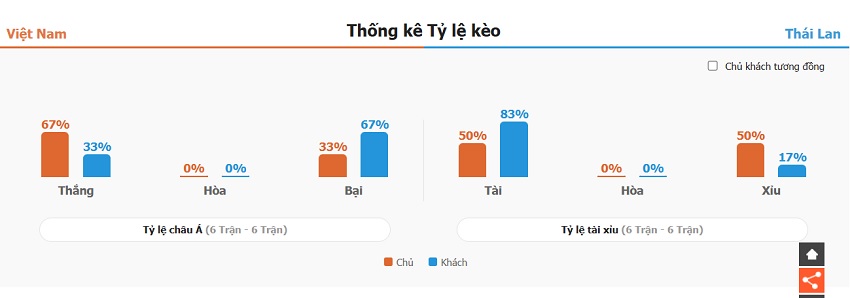 Dự đoán kết quả Việt Nam vs Thái Lan tối nay Du doan ti so Viet Nam vs Thai Lan toi nay