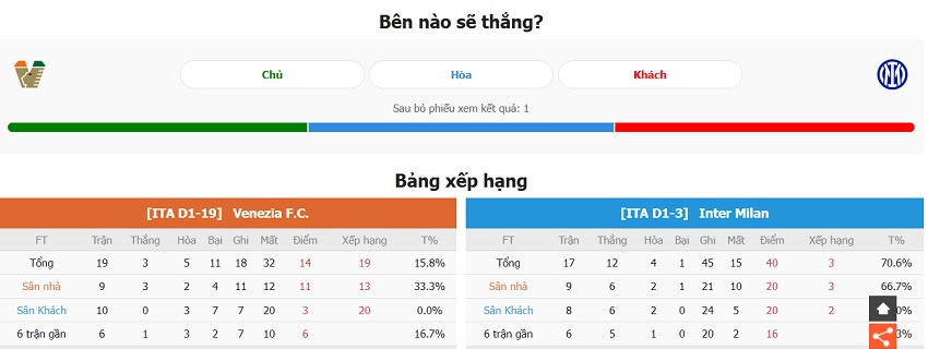 Phong độ thi đấu Venezia vs Inter Milan vừa qua Thanh tich thi dau Venezia vs Inter Milan vua qua