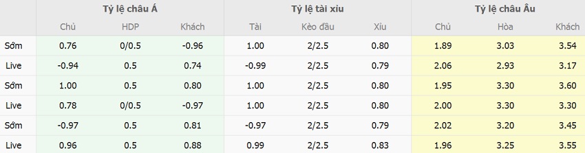 Soi kèo nhà cái Việt Nam vs Thái Lan tối nay Soi keo ti so Viet Nam vs Thai Lan toi nay