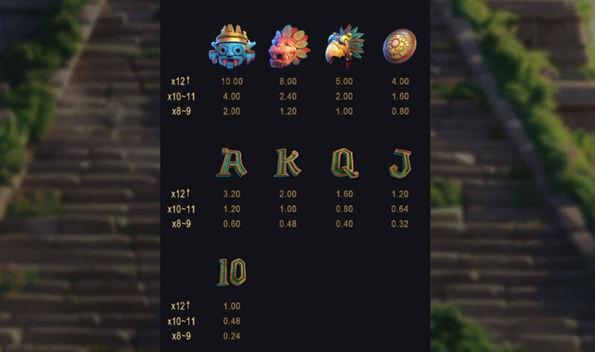 Tỷ lệ thưởng Aztec: Gold Temple Vn88 Bang tra thuong Aztec: Gold Temple Vn88