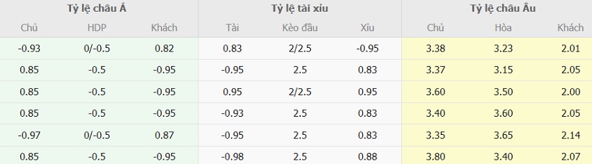 Soi kèo nhà cái Torino vs AC Milan Serie A Soi keo tai xiu Torino vs AC Milan Serie A