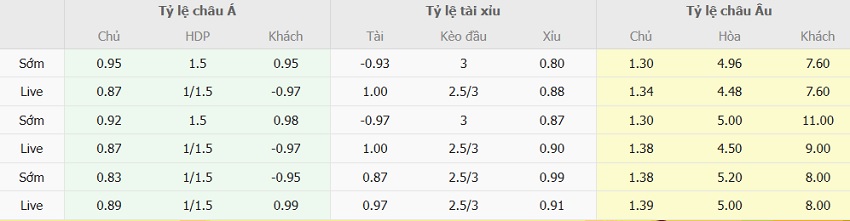 Soi kèo tài xỉu Inter Milan vs Udinese Serie A Soi keo ti so Inter Milan vs Udinese Serie A
