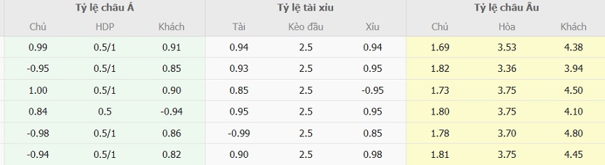 Soi kèo nhà cái Bayern Munich vs Inter Milan chính xác Soi keo ti so Bayern Munich vs Inter Milan chinh xac