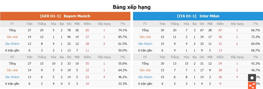 Nhận định phong độ Bayern Munich vs Inter Milan gần đây Phan tich phong do Bayern Munich vs Inter Milan gan day