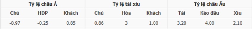 Bảng kèo trận Brighton vs Liverpool tối nay Ty le keo Brighton vs Liverpool moi nhat