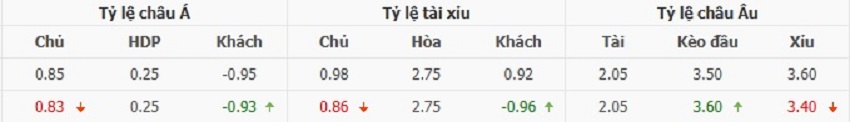 Bảng kèo PSG vs Arsenal tối nay Ty le keo PSG vs Arsenal chinh xac